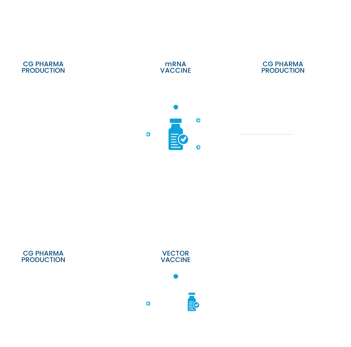 CG IS A SYSTEMRELEVANT SUPPLIER FOR COVID-19 VACCINES